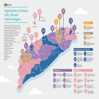 Smart city development in Taiwan